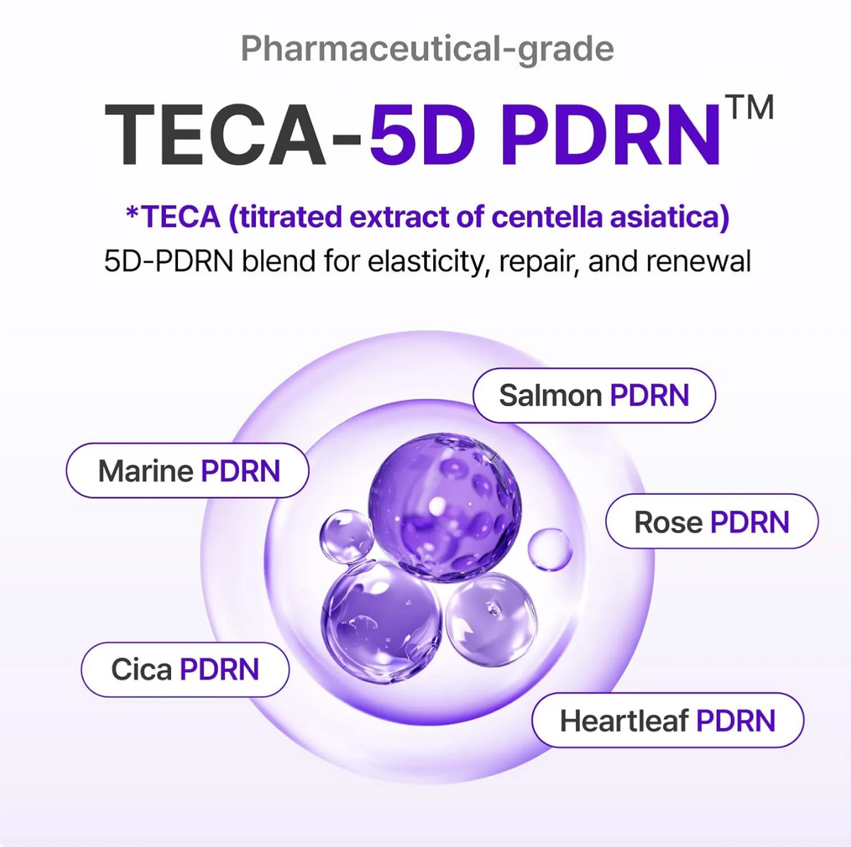 NutriNature™ Expert PDRN Cream
