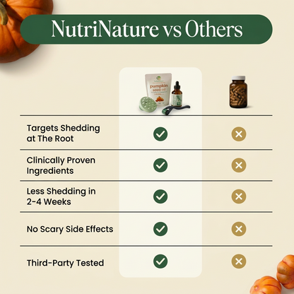 Crown Restoration Ritual — 4-Step PCOS Hair Recovery Bundle